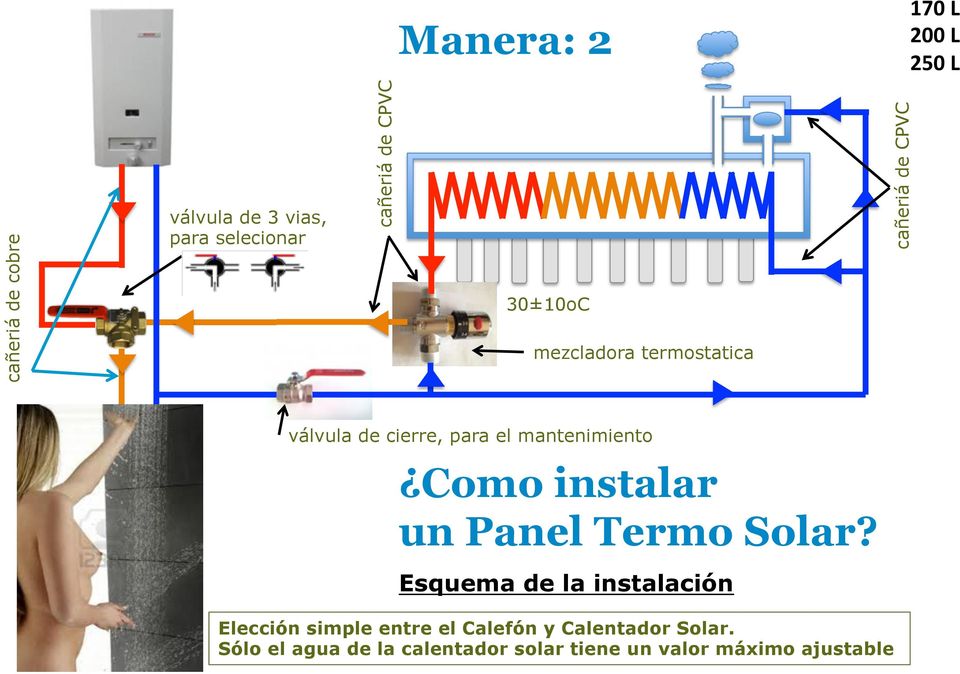 Como instalar un Panel Termo Solar?