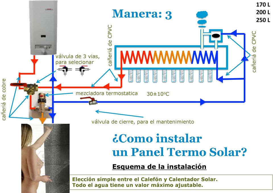 mantenimiento Como instalar un Panel Termo Solar?