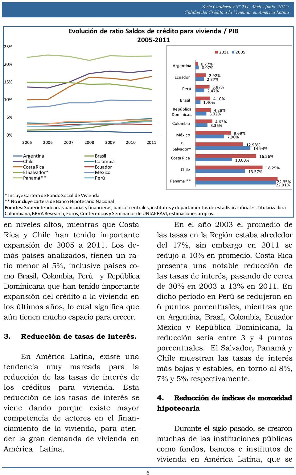 35% 0% 2005 2006 2007 2008 2009 2010 2011 Argentina Brasil Chile Colombia Costa Rica Ecuador El Salvador* México Panamá ** Perú México El Salvador* Costa Rica Chile Panamá ** 9.69% 7.90% 12.98% 14.