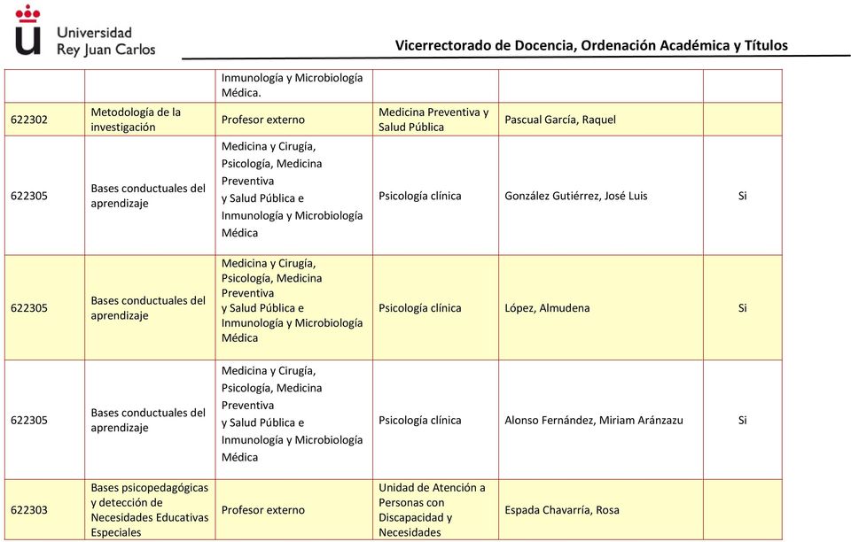 clínica González Gutiérrez, José Luis 622305 Bases conductuales del aprendizaje Preventiva y e Médica Psicología