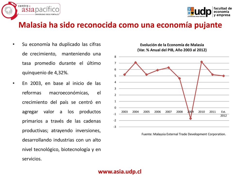 En 2003, en base al inicio de las reformas macroeconómicas, el crecimiento del país se centró en agregar valor a los productos primarios a través de las cadenas