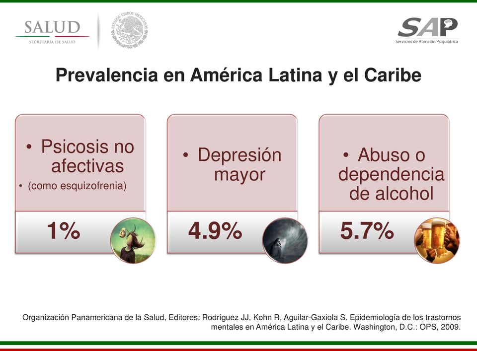 7% Organización Panamericana de la Salud, Editores: Rodríguez JJ, Kohn R,