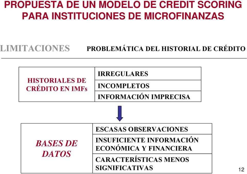 IMFs IRREGULRES INCOMPLETOS INFORMCIÓN IMPRECIS BSES DE DTOS ESCSS