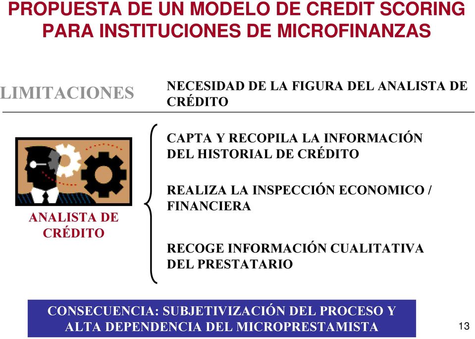 CRÉDITO NLIST DE CRÉDITO RELIZ L INSPECCIÓN ECONOMICO / FINNCIER RECOGE INFORMCIÓN