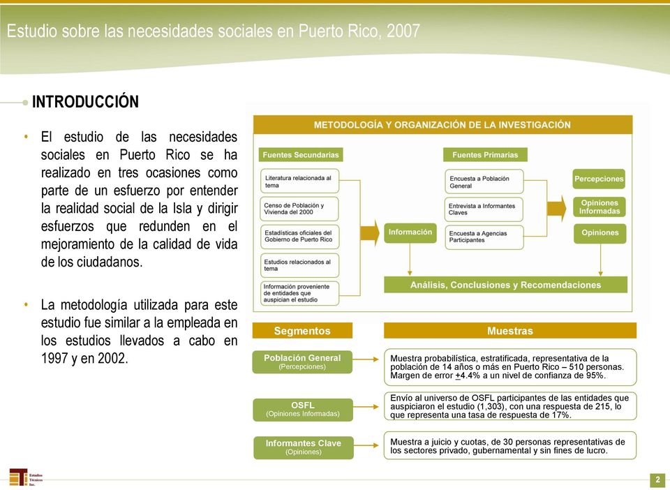 Segmentos Población General (Percepciones) OSFL (Opiniones Informadas) Muestras Muestra probabilística, estratificada, representativa de la población de 14 años o más en Puerto Rico 510 personas.
