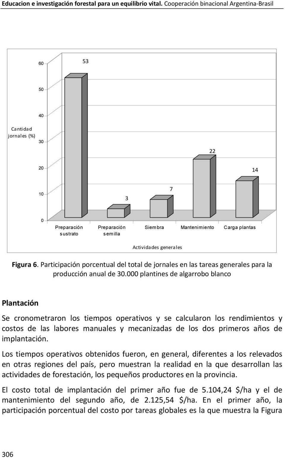 Figura 6. Participación porcentual del total de jornales en las tareas generales para la producción anual de 30.