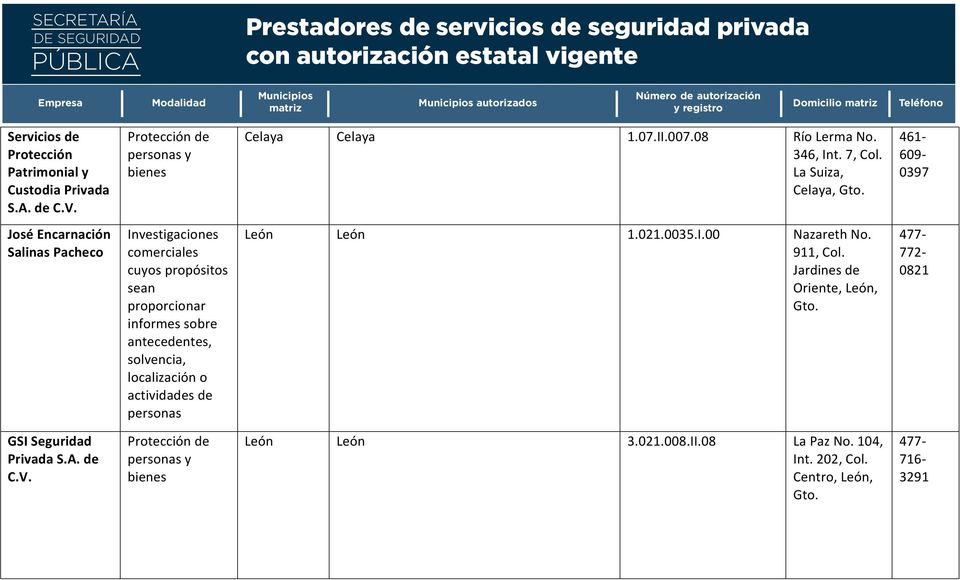 461 609 0397 JoséEncarnación SalinasPacheco Investigaciones comerciales cuyospropósitos sean proporcionar informessobre
