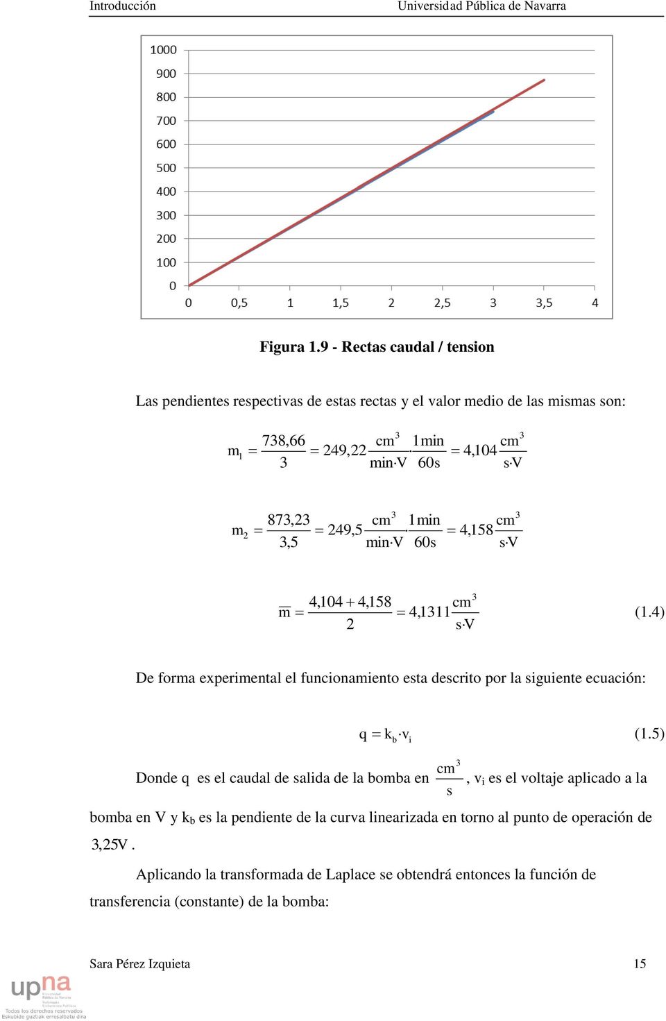 49,5 3,5 min V 6 cm 4,58 V 3 3 4,4 4,58 cm m 4,3 (.4) V De forma experimental el funcionamiento eta decrito por la iguiente ecuación: q k v (.
