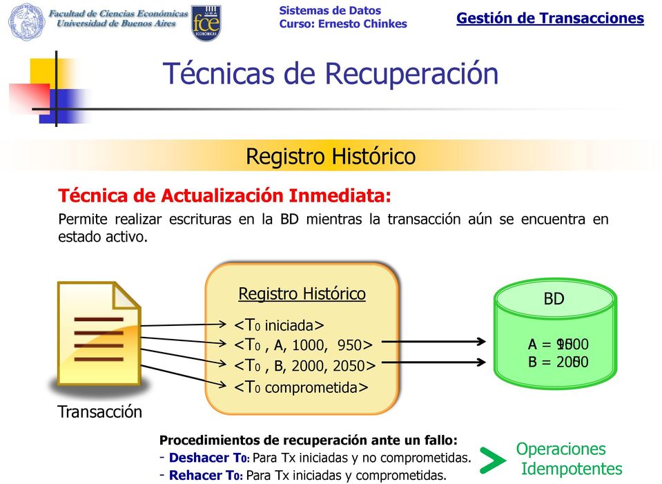 Transacción Registro Histórico <T0 iniciada> <T0, A, 1000, 950> <T0, B, 2000, 2050> <T0 comprometida> Procedimientos de