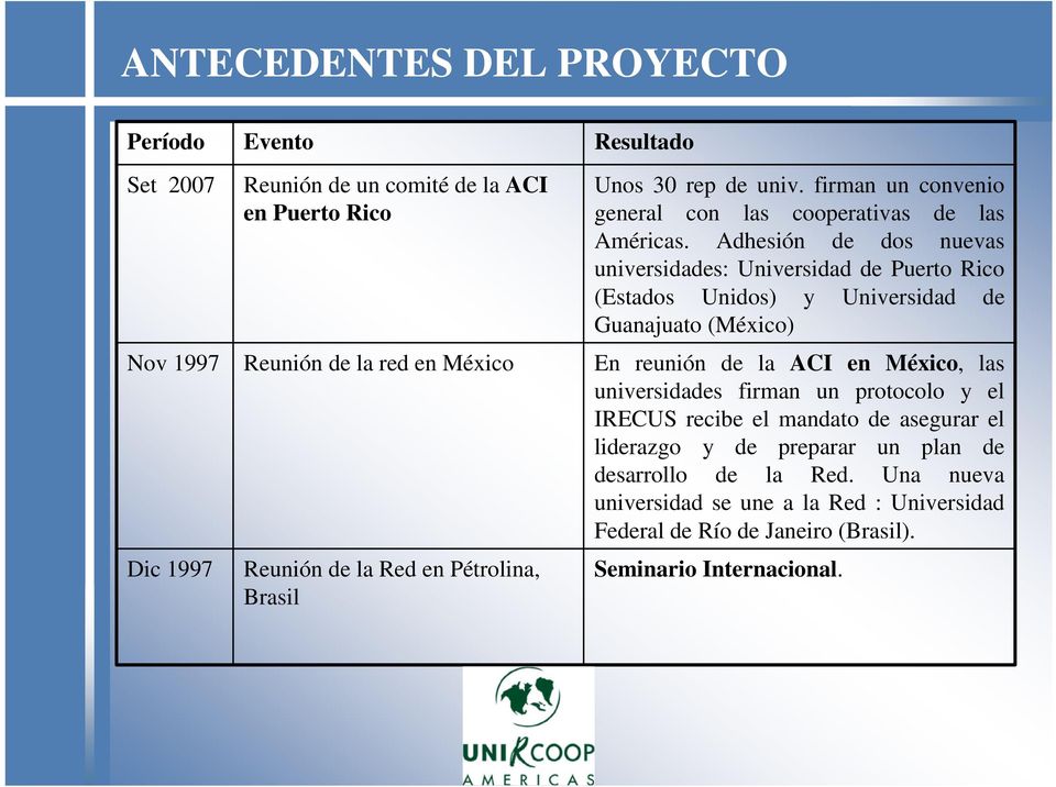 Adhesión de dos nuevas universidades: Universidad de Puerto Rico (Estados Unidos) y Universidad de Guanajuato (México) Nov 1997 Reunión de la red en México En reunión de