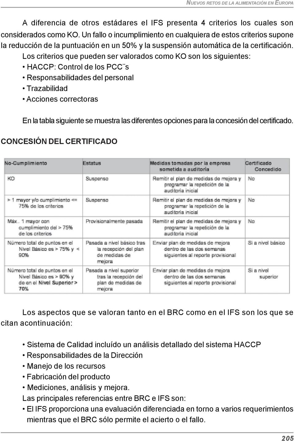 Los criterios que pueden ser valorados como KO son los siguientes: HACCP: Control de los PCC s Responsabilidades del personal Trazabilidad Acciones correctoras En la tabla siguiente se muestra las