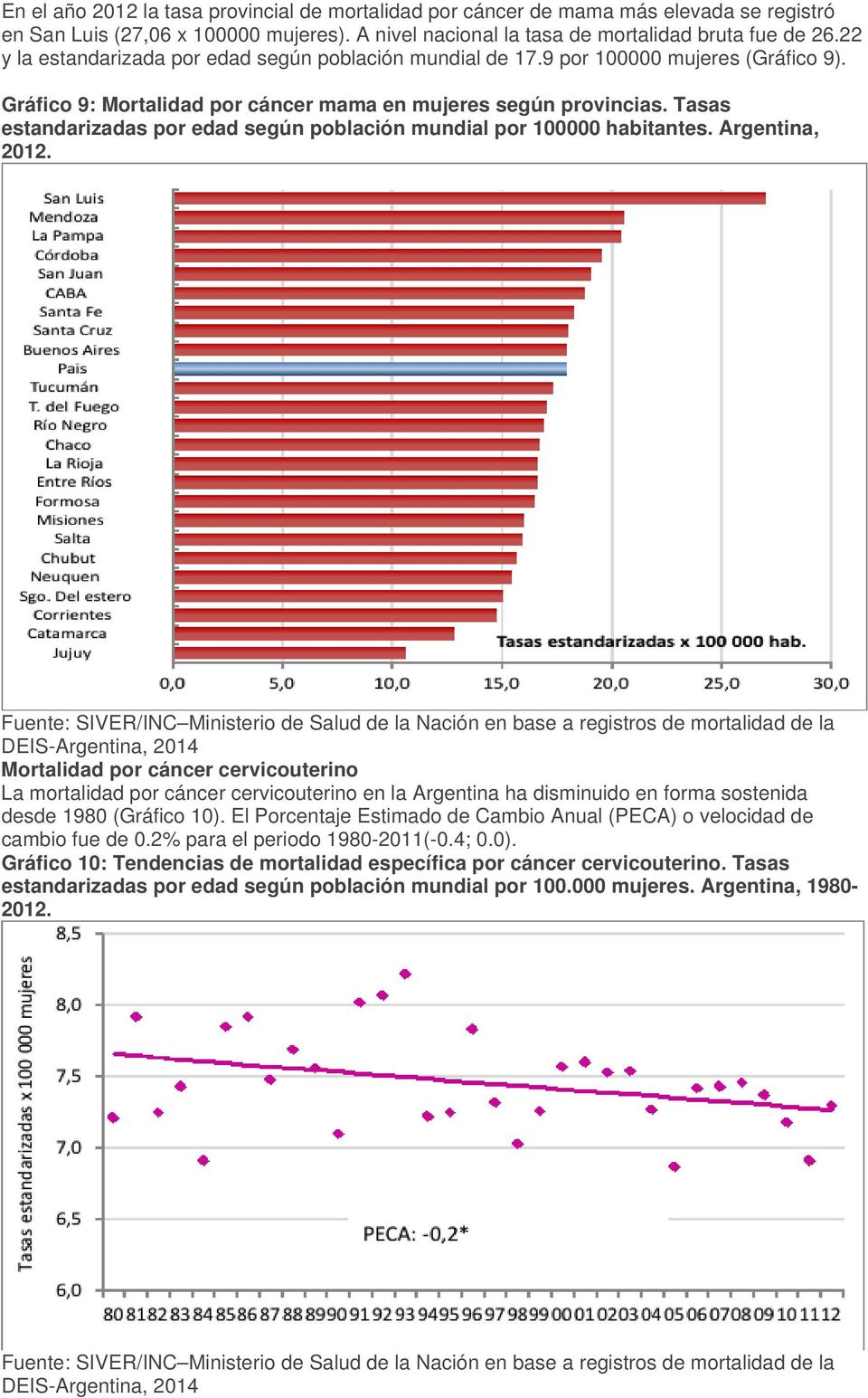 Tasas estandarizadas por edad según población mundial por 100000 habitantes. Argentina, 2012.