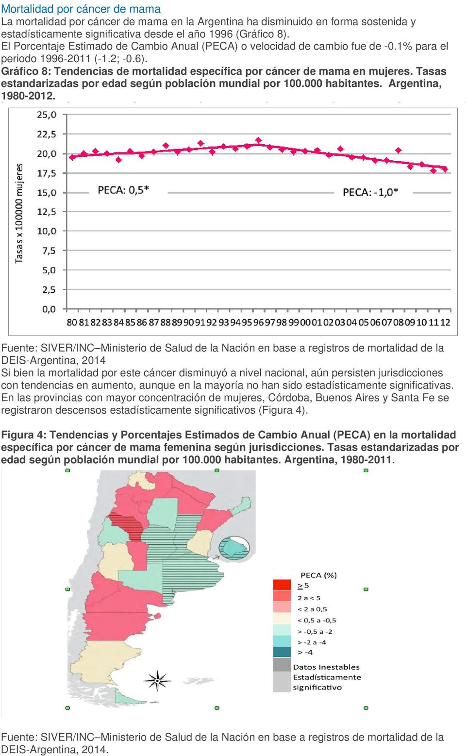 Tasas estandarizadas por edad según población mundial por 100.000 habitantes. Argentina, 1980-2012.