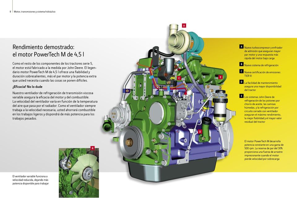 El legendario motor PowerTech M de 4,5 l ofrece una fiabilidad y duración sobresalientes, más el par motor y la potencia extra que usted necesita cuando las cosas se ponen difíciles. Eficacia?