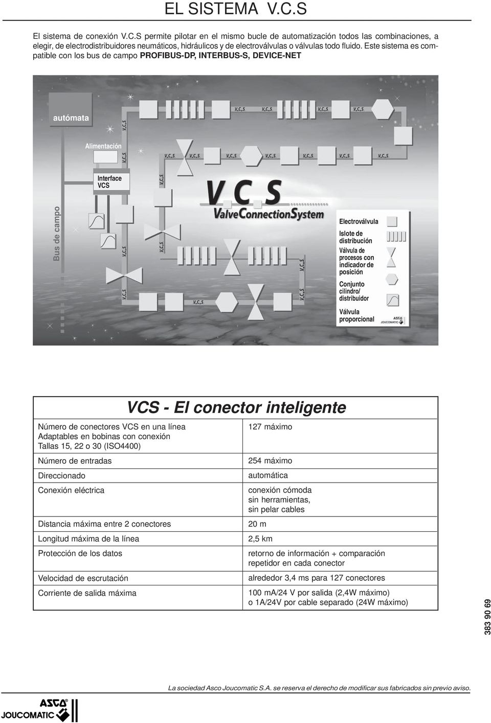 indicador de posición Conjunto cilindro/ distribuidor Válvula proporcional Número de conectores VCS en una línea Adaptables en bobinas con conexión Tallas 1, 22 o 30 (ISO4400) Número de entradas