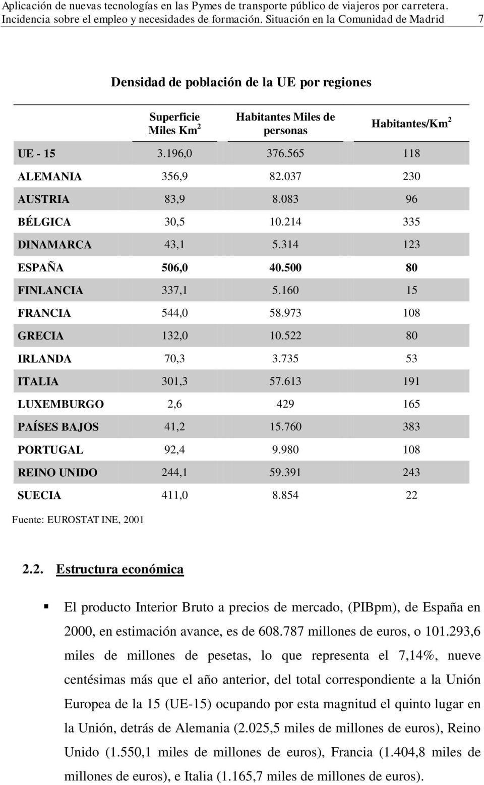 613 191 LUXEMBURGO 2,6 429 165 PAÍSES BAJOS 41,2 15.760 383 PORTUGAL 92,4 9.980 108 REINO UNIDO 244,1 59.391 243 SUECIA 411,0 8.854 22 Fuente: EUROSTAT INE, 2001 2.2. Estructura económica El producto Interior Bruto a precios de mercado, (PIBpm), de España en 2000, en estimación avance, es de 608.