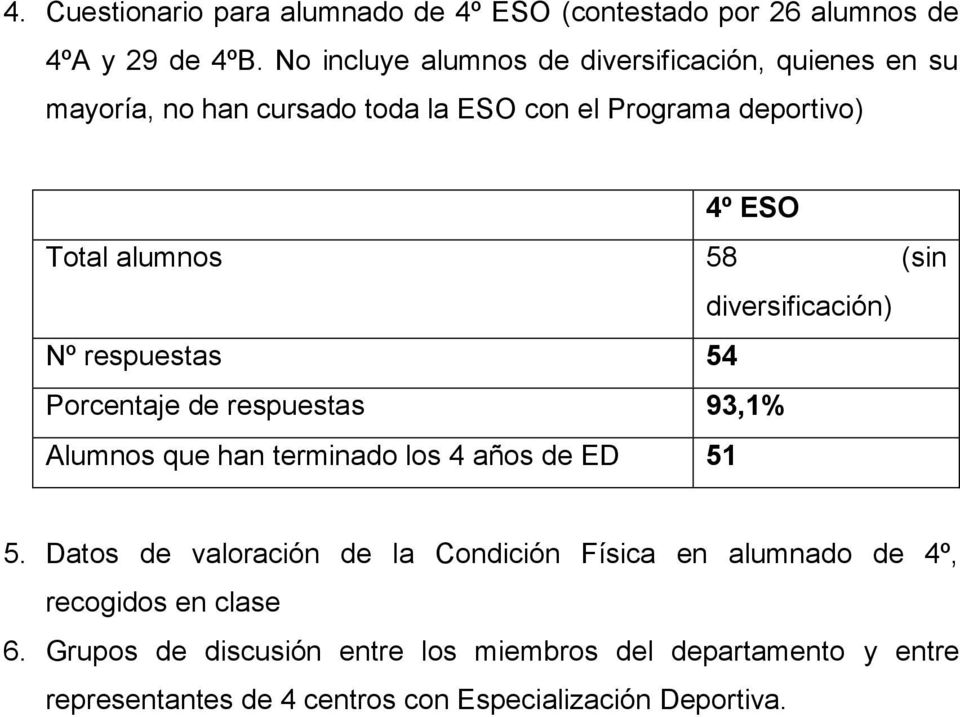 58 (sin diversificación) Nº respuestas 54 Porcentaje de respuestas 93,1% Alumnos que han terminado los 4 años de ED 51 5.