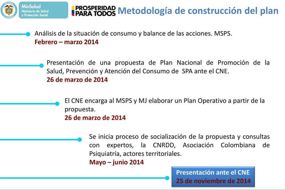 26 de marzo de 2014 El CNE encarga al MSPS y MJ elaborar un Plan Operativo a partir de la propuesta.