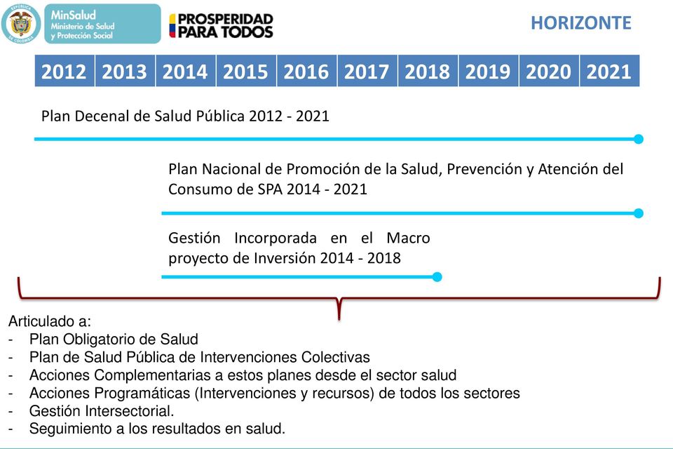 Plan Obligatorio de Salud - Plan de Salud Pública de Intervenciones Colectivas - Acciones Complementarias a estos planes desde el sector