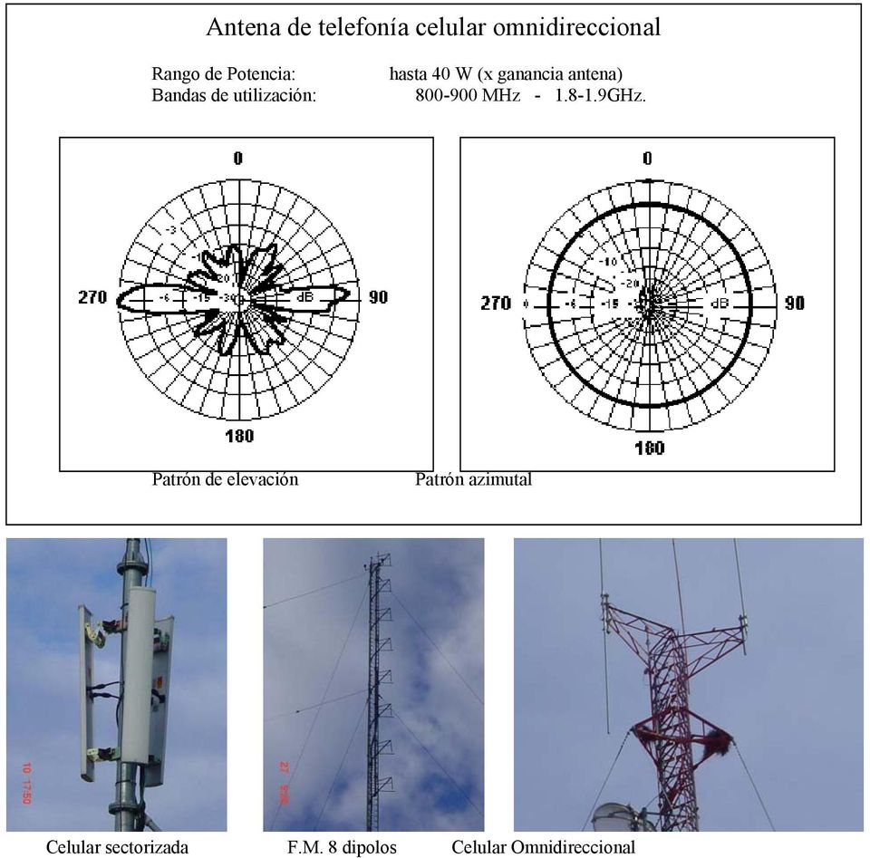 antena) 800-900 MHz - 1.8-1.9GHz.
