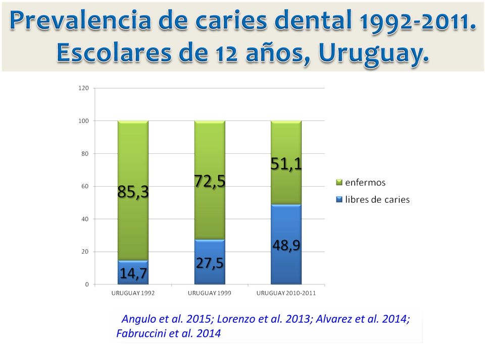 2013; Alvarez et al.