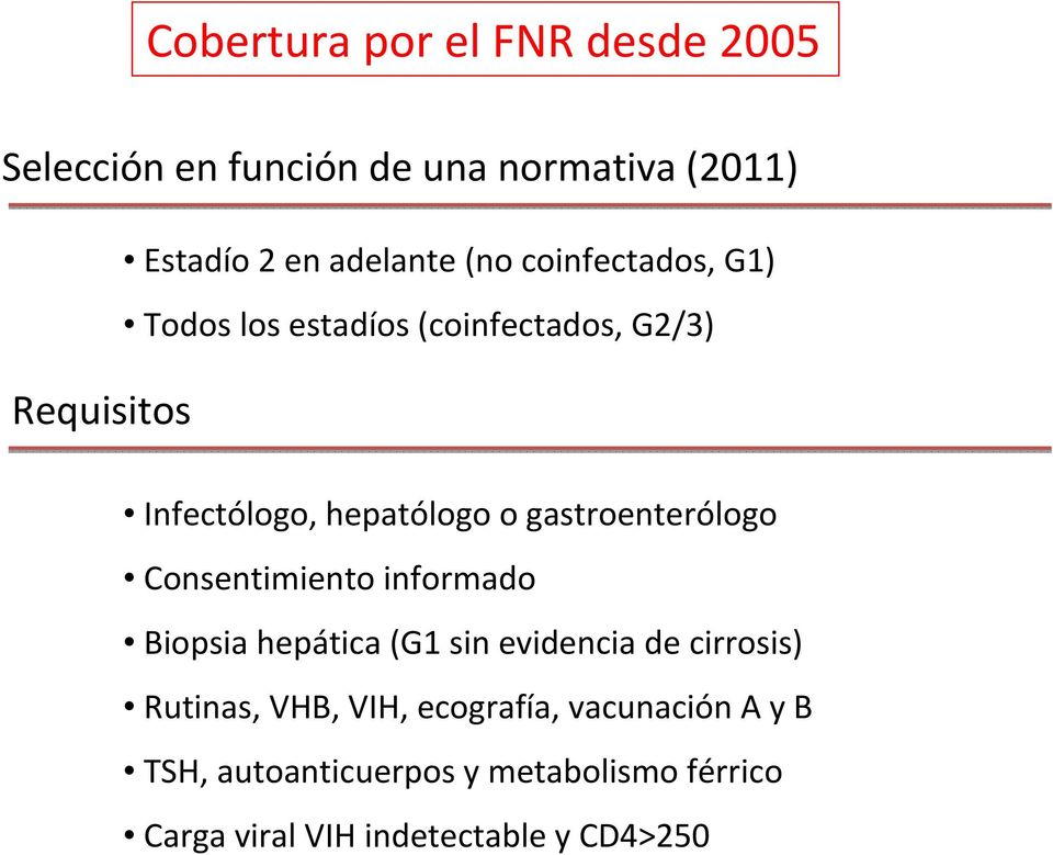 gastroenterólogo Consentimiento informado Biopsia hepática (G1 sin evidencia de cirrosis) Rutinas, VHB,