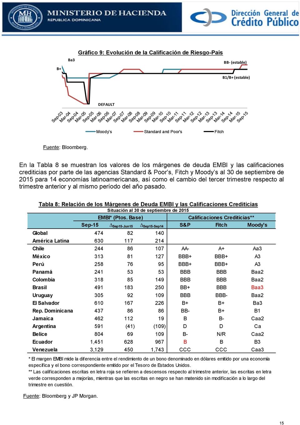 economías latinoamericanas, así como el cambio del tercer trimestre respecto al trimestre anterior y al mismo período del año pasado.