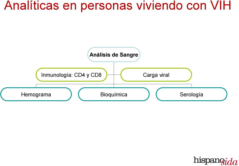 Sangre Inmunología: CD4 y CD8