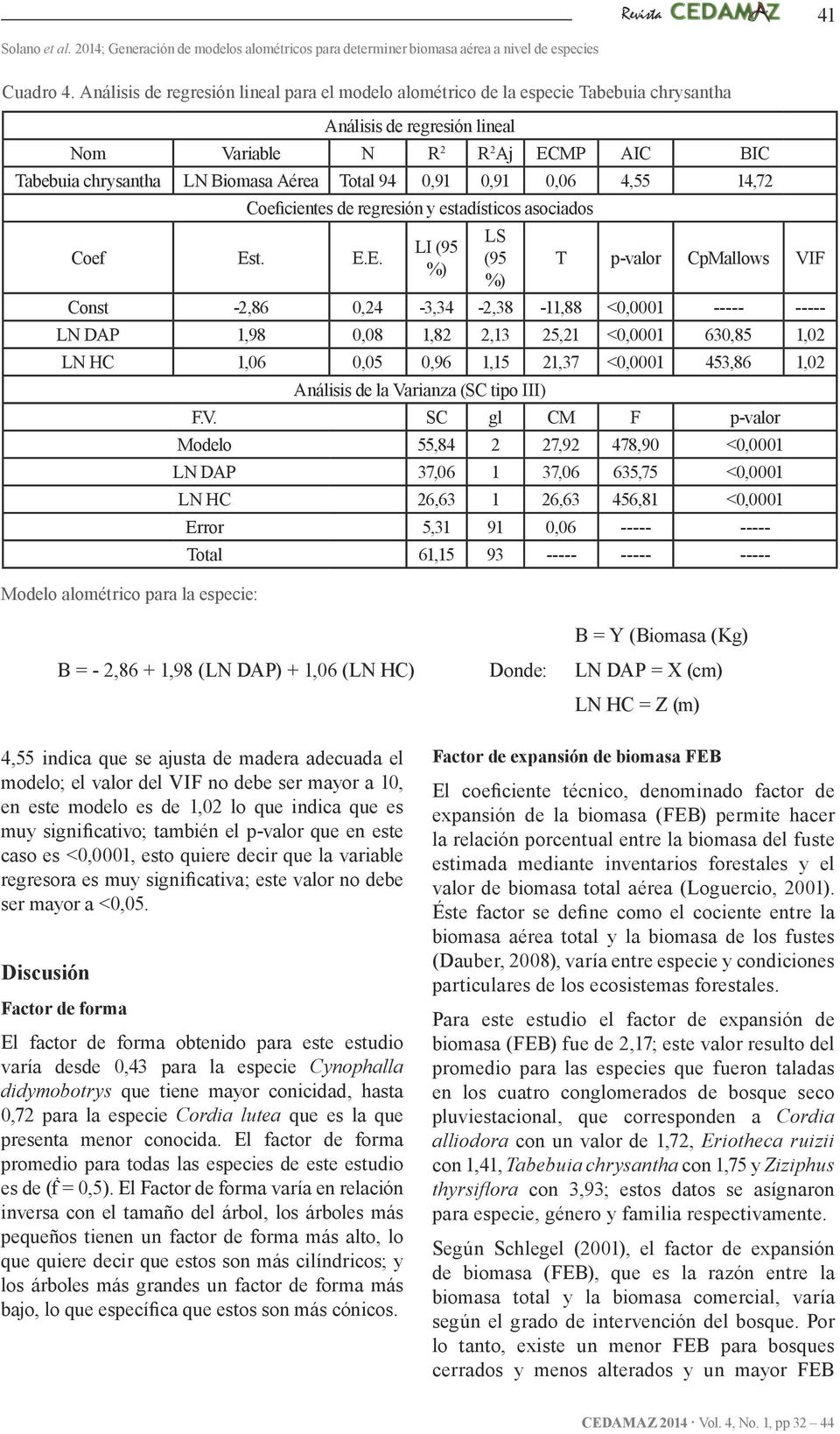 Tabebuia chrysantha LN Biomasa Aérea Total 94 0,91 0,91 0,06 4,55 14,72 Coef Es