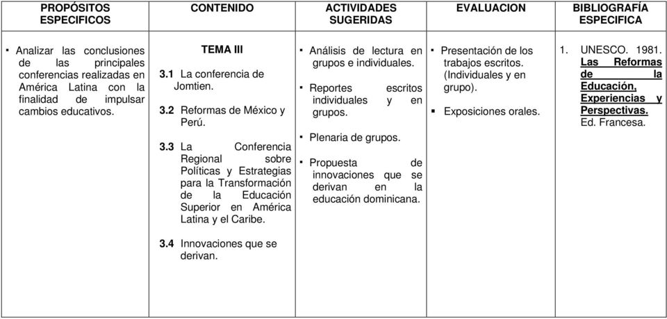Análisis lectura en grupos e individuales. Reportes escritos individuales y en grupos. Plenaria grupos. Propuesta innovaciones que se rivan en la educación dominicana.