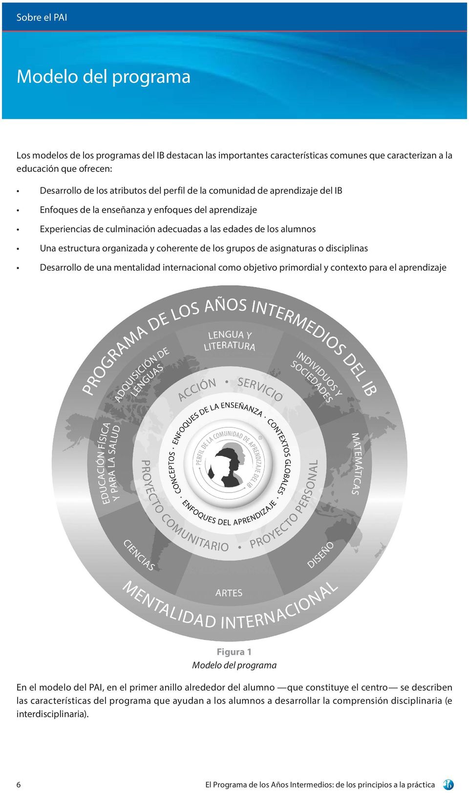 coherente de los grupos de asignaturas o disciplinas Desarrollo de una mentalidad internacional como objetivo primordial y contexto para el aprendizaje Figura 1 Modelo del programa En el modelo del