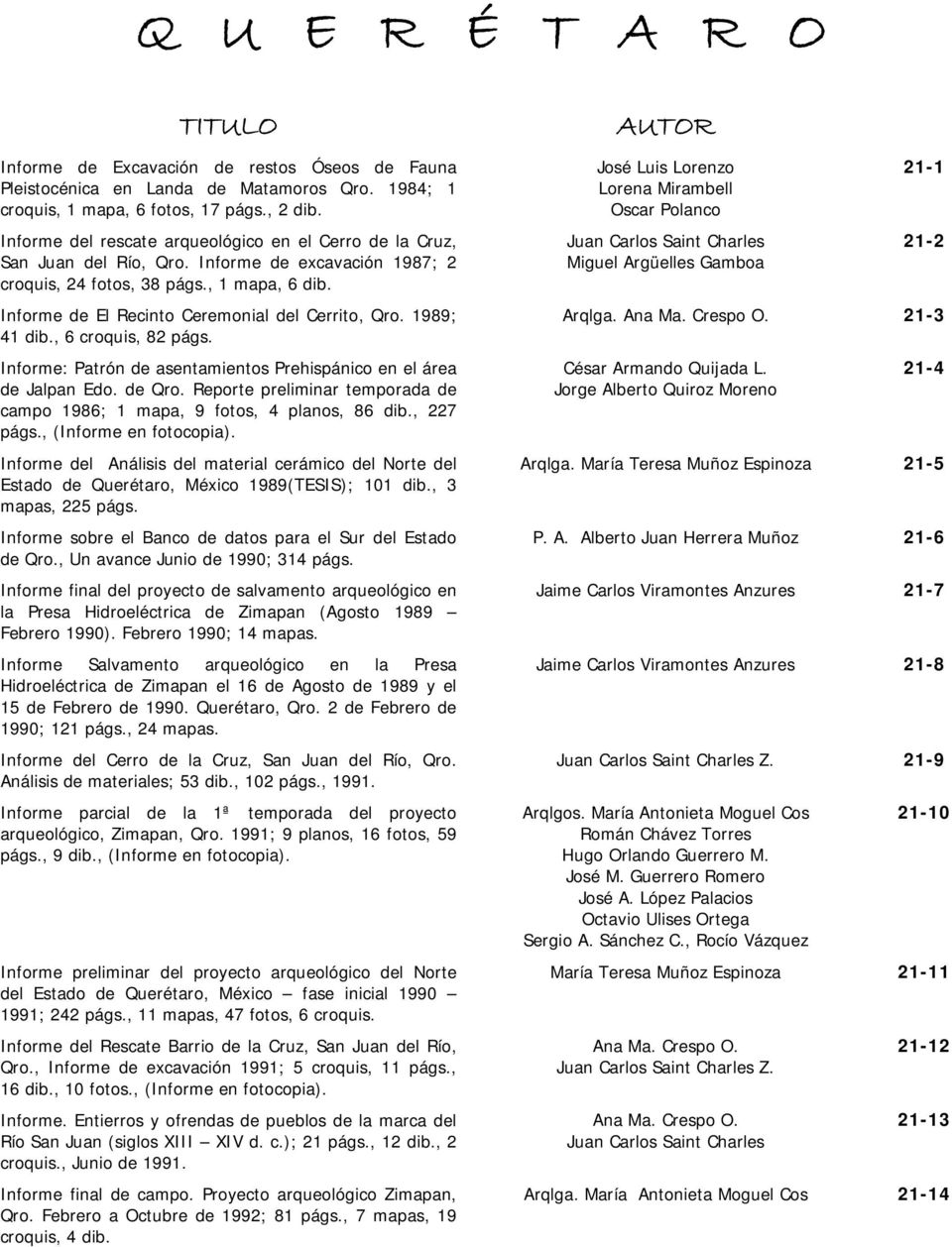 Informe de El Recinto Ceremonial del Cerrito, Qro. 1989; 41 dib., 6 croquis, 82 págs. Informe: Patrón de asentamientos Prehispánico en el área de Jalpan Edo. de Qro.