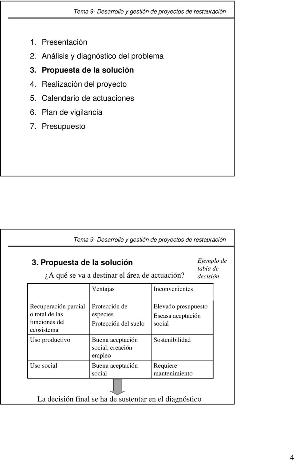 Ejemplo de tabla de decisión Recuperación parcial o total de las funciones del ecosistema Uso productivo Uso social Ventajas Protección de especies Protección