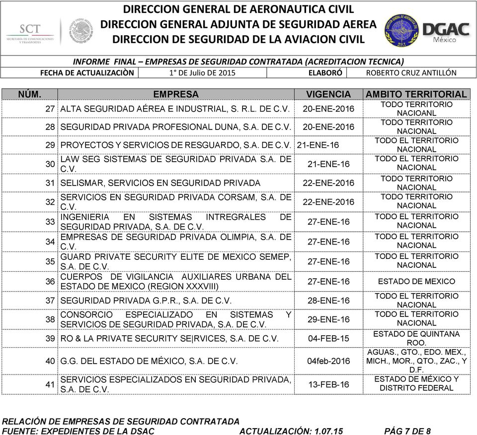 A. DE 34 GUARD PRIVATE SECURITY ELITE DE MEXICO SEMEP, 35 S.A. DE CUERPOS DE VIGILANCIA AUXILIARES URBANA DEL 36 ESTADO DE MEXICO (REGION XXXVIII) 22-ENE-2016 27-ENE-16 27-ENE-16 27-ENE-16 27-ENE-16 37 SEGURIDAD PRIVADA G.
