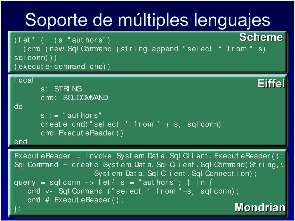 executereader() Eiffel ExecuteReader = invoke System.Data.SqlClient.ExecuteReader(); SqlCommand = create System.Data.SqlClient.SqlCommand(String,\ System.