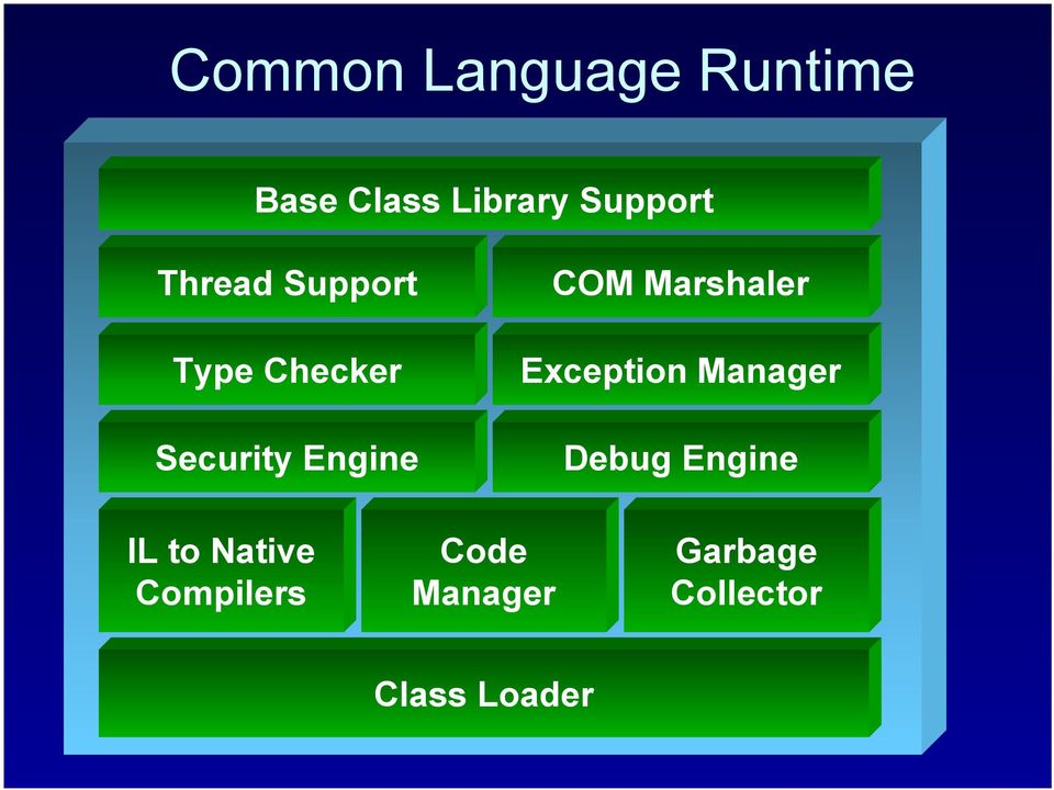 Marshaler Exception Manager Debug Engine IL to