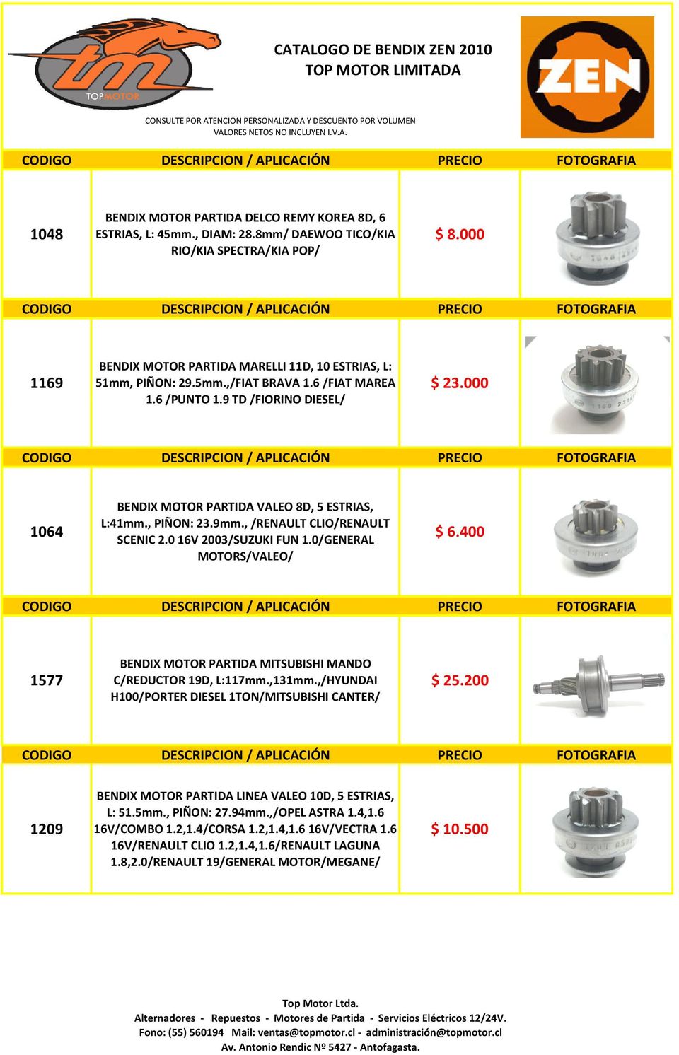000 CODIGO DESCRIPCION / APLICACIÓN PRECIO 1064 BENDIX MOTOR PARTIDA VALEO 8D, 5 ESTRIAS, L:41mm., PIÑON: 23.9mm., /RENAULT CLIO/RENAULT SCENIC 2.0 16V 2003/SUZUKI FUN 1.0/GENERAL MOTORS/VALEO/ $ 6.