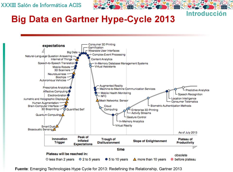 Technologies Hype Cycle for 2013: