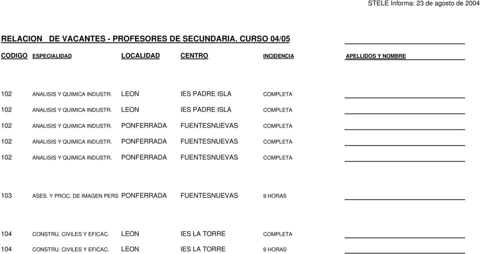PONFERRADA FUENTESNUEVAS COMPLETA 102 ANALISIS Y QUIMICA INDUSTR.
