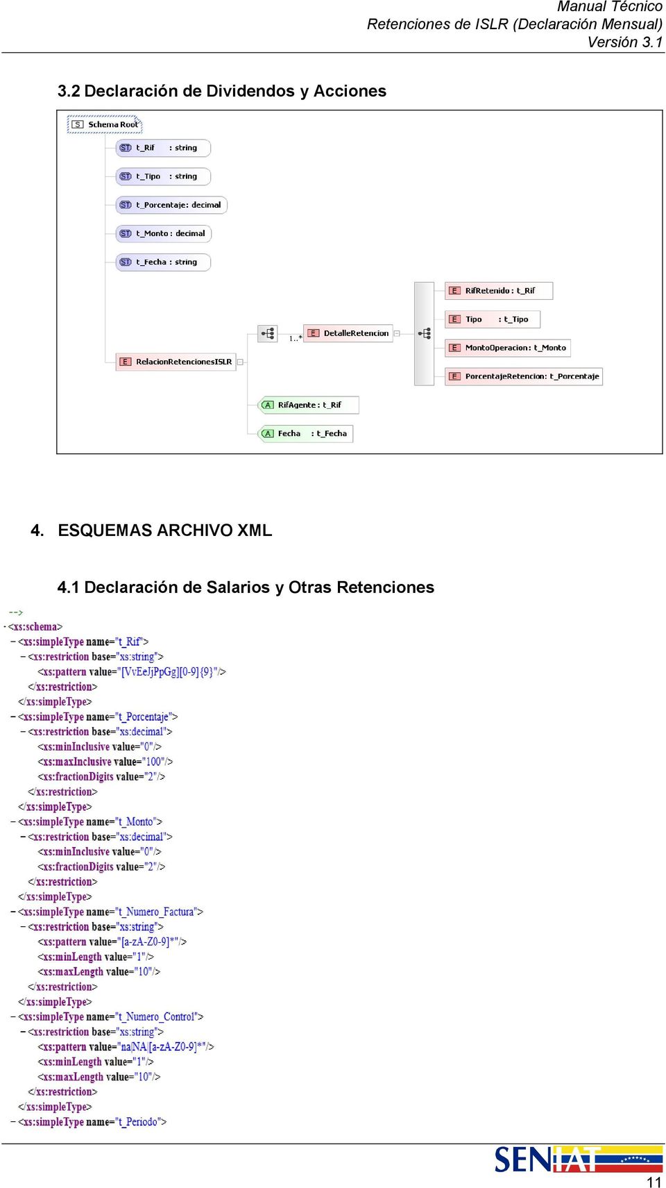 ESQUEMAS ARCHIVO XML 4.