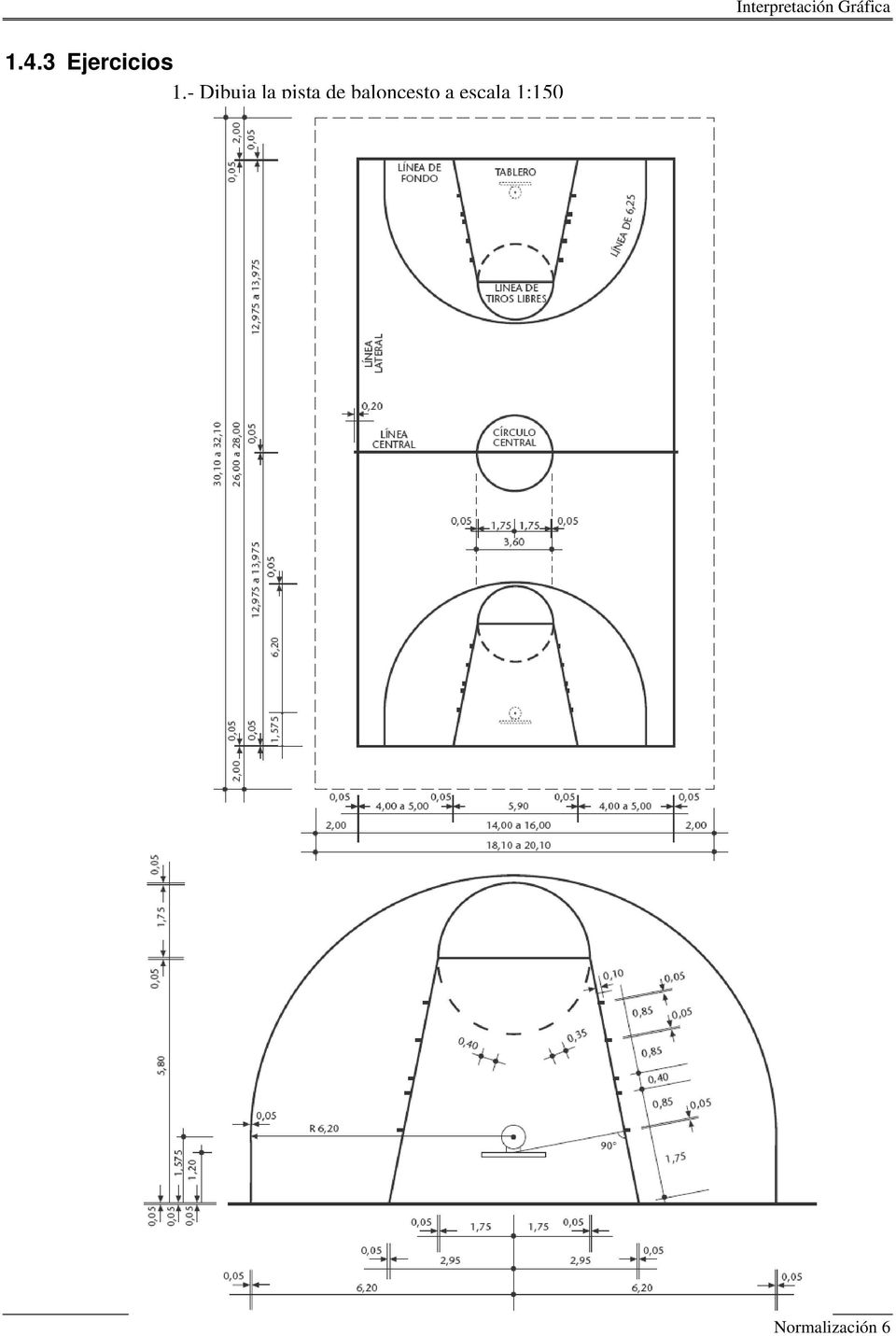 baloncesto a escala