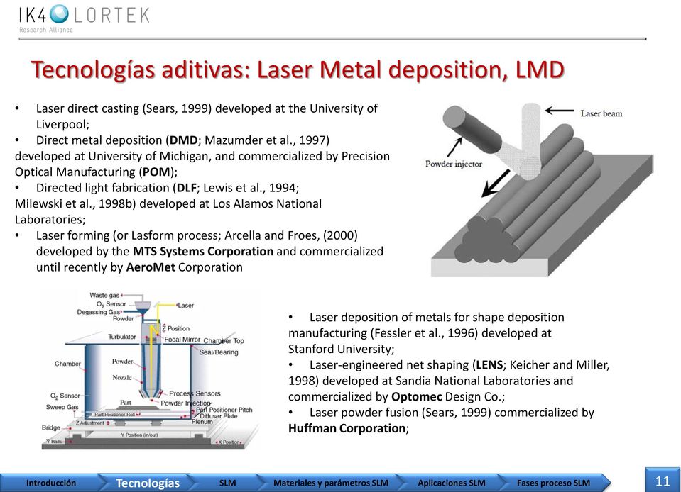 , 1998b) developed at Los Alamos National Laboratories; Laser forming (or Lasform process; Arcella and Froes, (2000) developed by the MTS Systems Corporation and commercialized until recently by