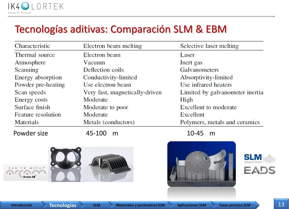 Comparación SLM &