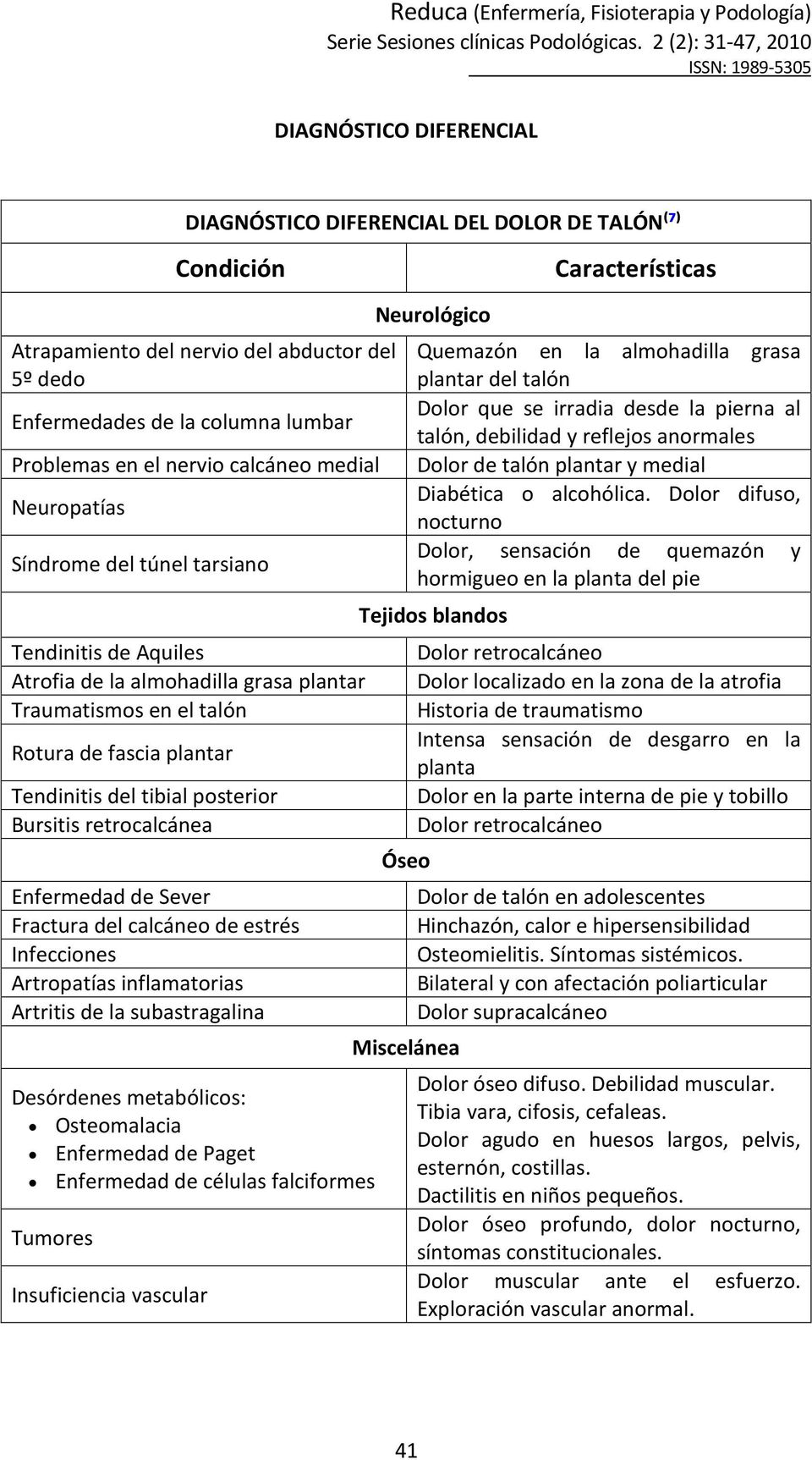 Neuropatías Diabética o alcohólica.