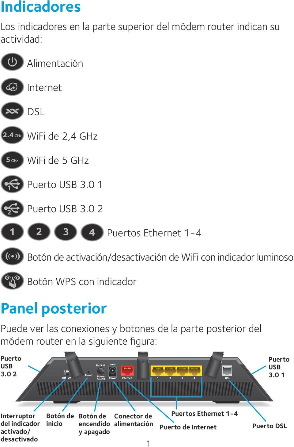 0 2 Puertos Ethernet 1-4 Botón de activación/desactivación de WiFi con indicador luminoso Botón WPS con indicador Panel posterior Puede ver las