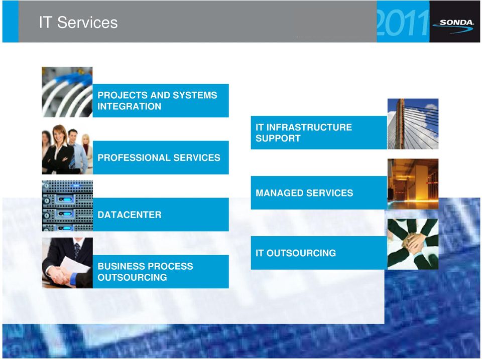 PROFESSIONAL SERVICES MANAGED SERVICES