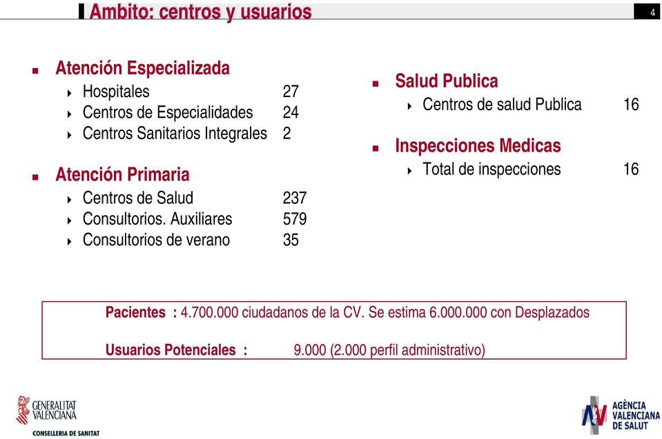 Auxiliares 579 Consultorios de verano 35 Salud Publica Centros de salud Publica 16 Inspecciones Medicas Total de