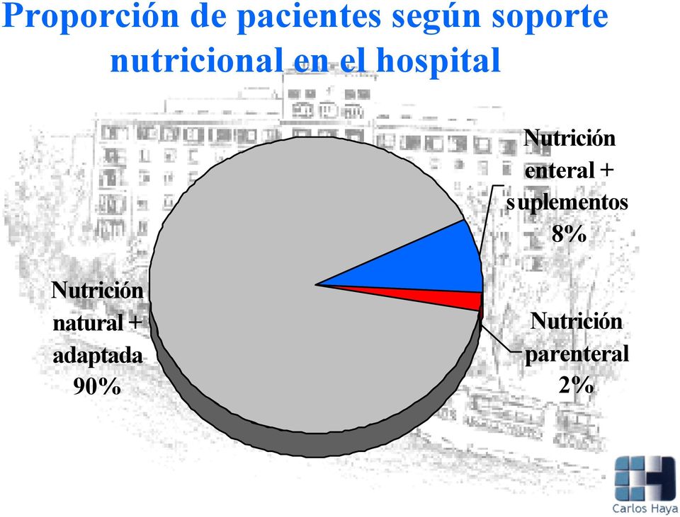 enteral + suplementos 8% Nutrición