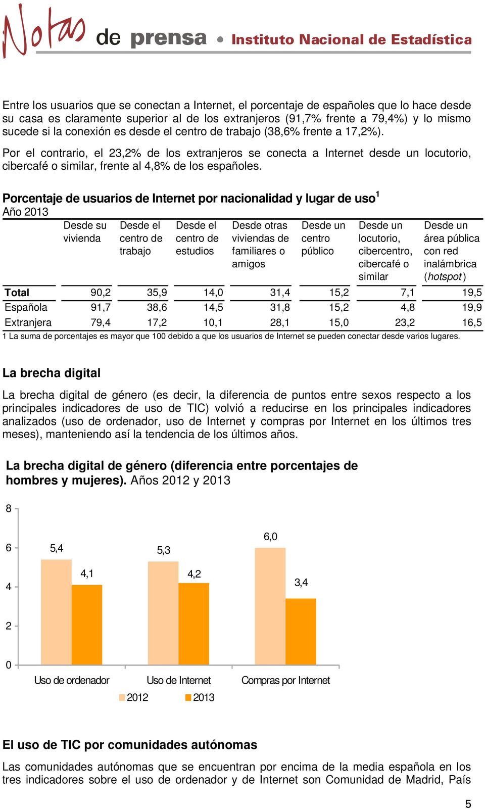 Por el contrario, el 23,2% de los extranjeros se conecta a Internet desde un locutorio, cibercafé o similar, frente al 4,8% de los españoles.
