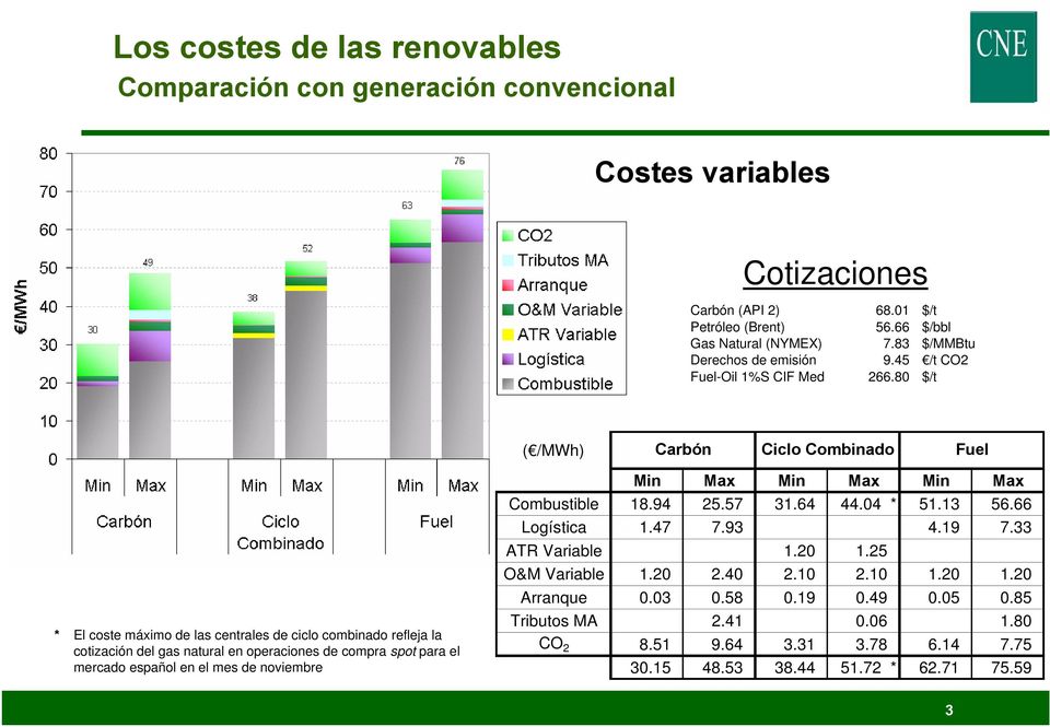 80 $/t ( /MWh) Carbón Ciclo Combinado Fuel * El coste máximo de las centrales de ciclo combinado refleja la cotización del gas natural en operaciones de compra spot para el mercado español en